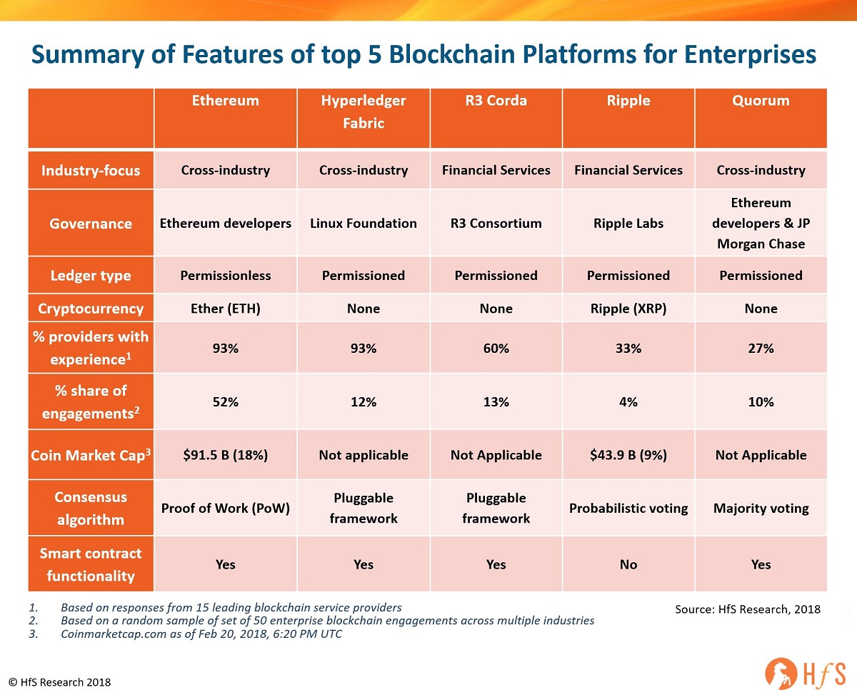 Top 5 Blockchain Analysis Companies Nownodes - Riset