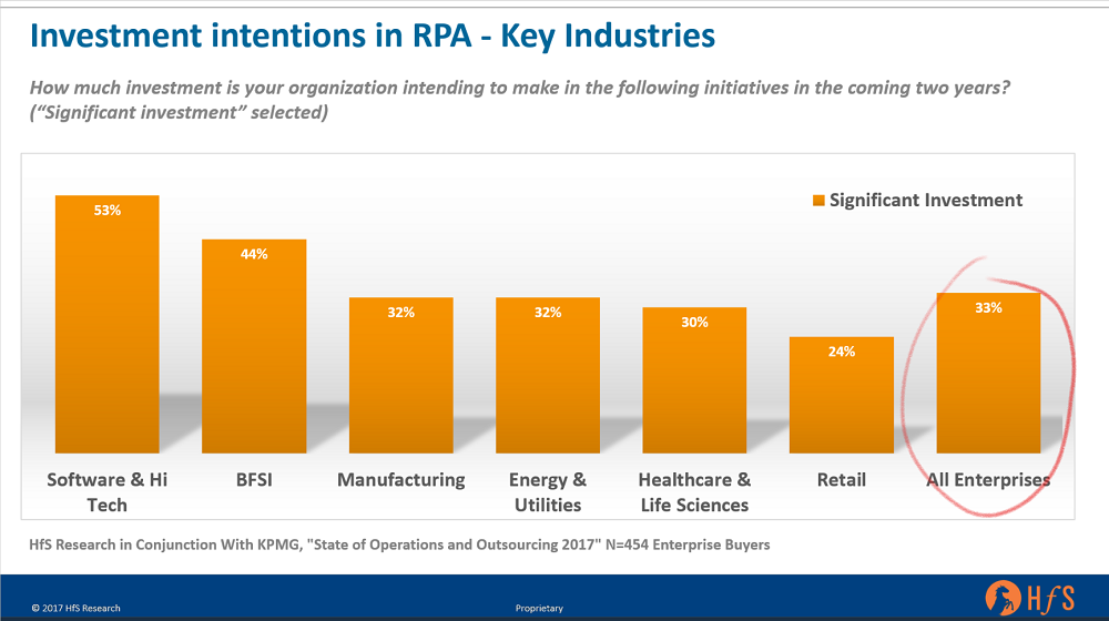 rpa in it industry