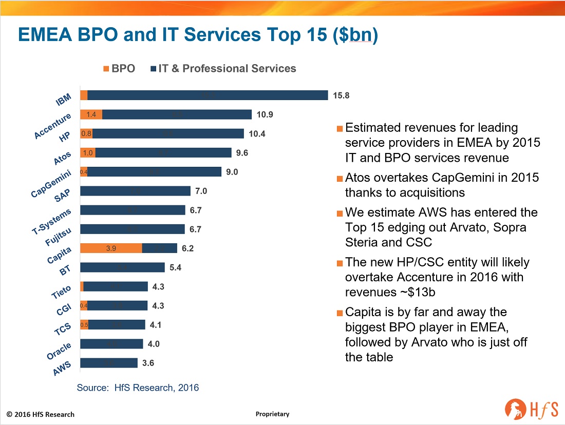 Top 10 Bpo Companies In India 2018 Rciehst