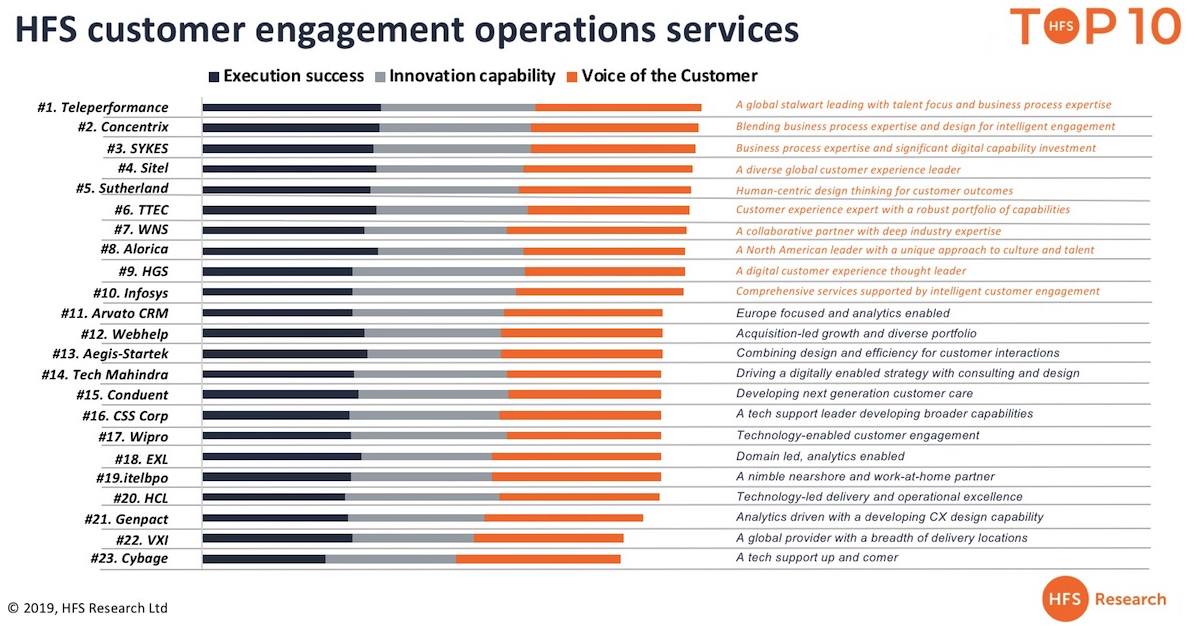 are-call-centers-cool-again-teleperformance-concentrix-and-sykes-lead