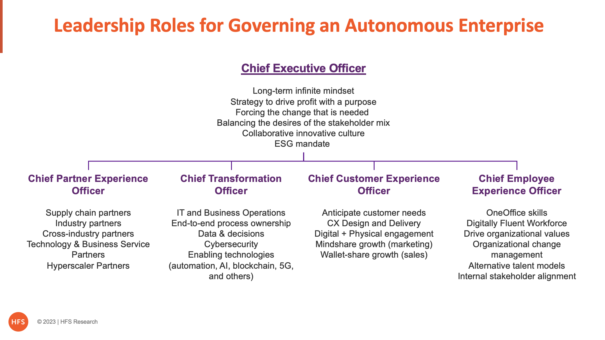 Redefining leadership roles is critical to be an effective Autonomous  Enterprise - Horses for Sources